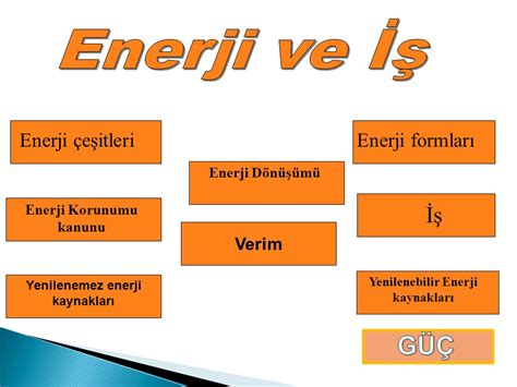iş güç enerji formülleri